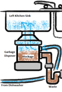 Clogged Sink Remedies: How to Repair Kitchen Sink at Home ...