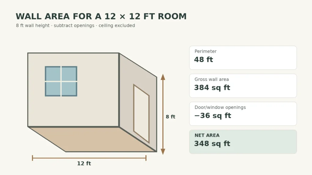 Wall area calculation diagram